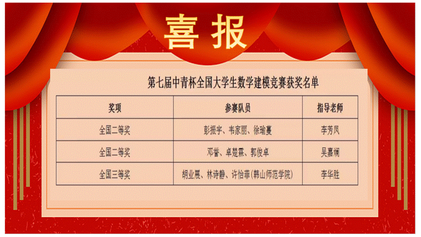 第七届中青杯_01